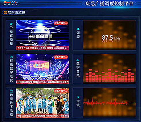 數(shù)碼視訊應急廣播調(diào)度控制平臺大屏界面設計