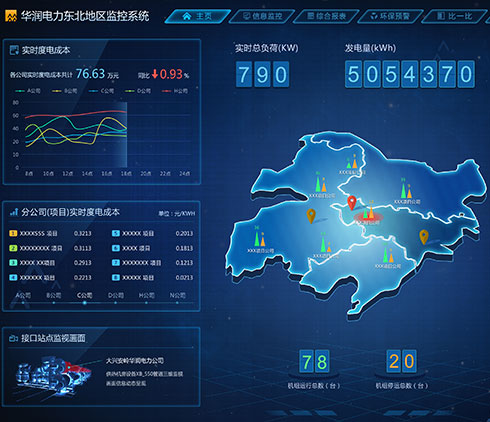 洞見技術(shù)中國城市繁榮指數(shù)大屏界面設計