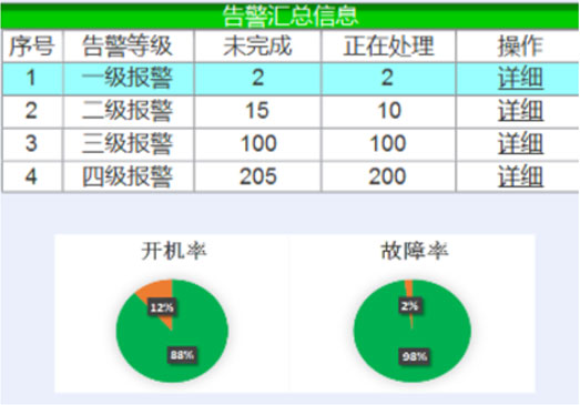 交大思源北京地鐵監(jiān)視中心大屏和PC端交互優(yōu)化及界面設計設備運行情況監(jiān)管原型