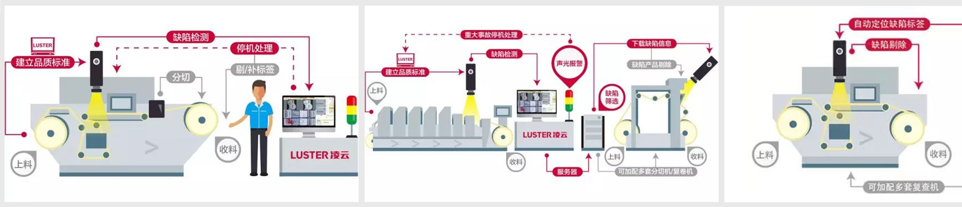 凌云光子?Printing Plus 5印刷質(zhì)量檢測系統(tǒng)界面設計