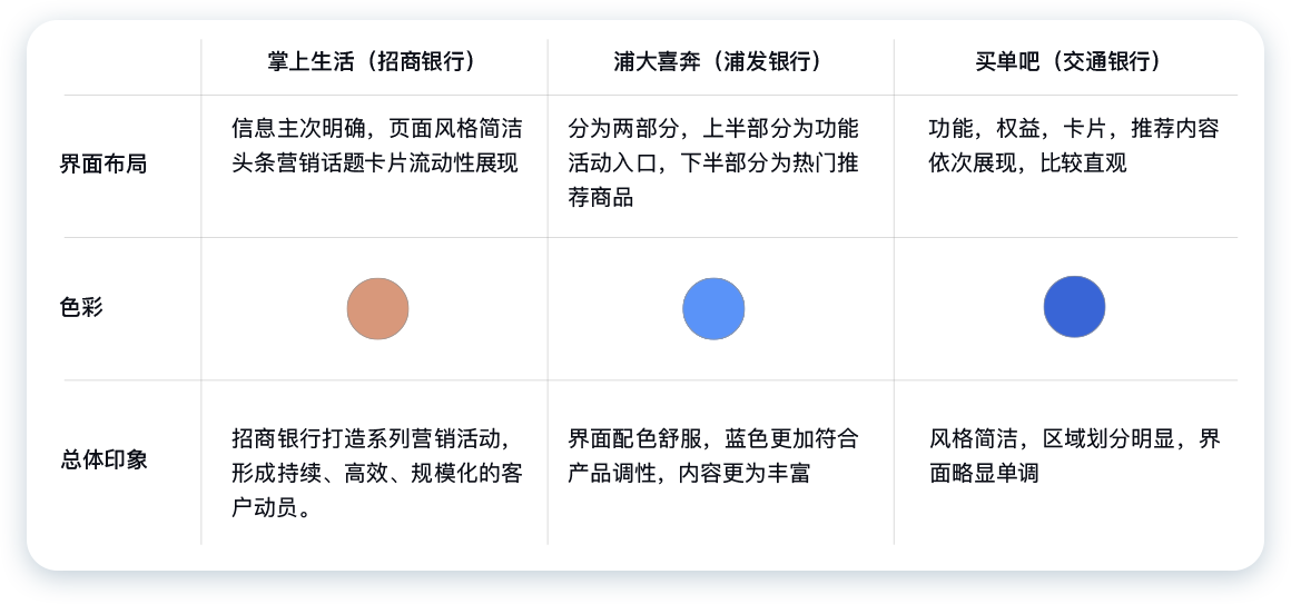 民生銀行信用卡全民生活A(yù)PP「精選」界面改版設(shè)計-首頁