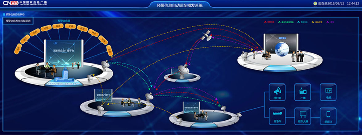 中國國家應(yīng)急廣播大屏預(yù)警系統(tǒng)界面設(shè)計(jì)