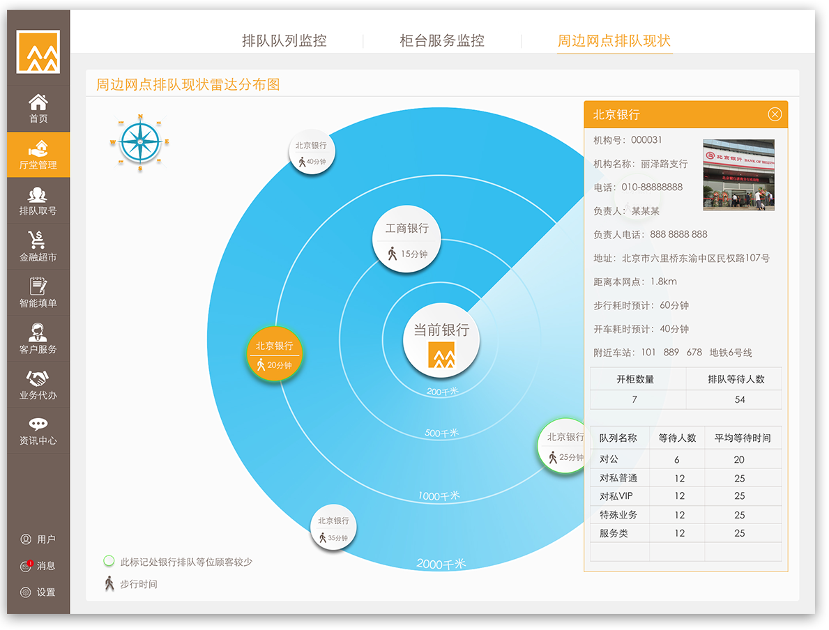 贊同科技大屏界面設(shè)計